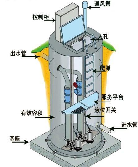 南昌一体化污水提升泵内部结构图